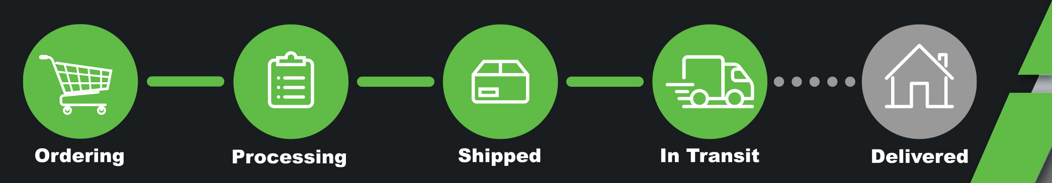 How To Place Order How to place an order